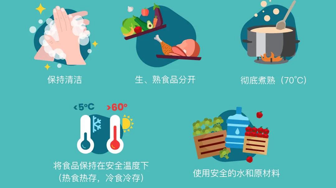 去市場買菜，如何確保食品安全？